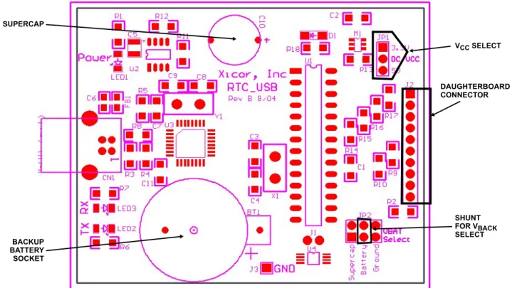 FIGURE 3. RTC-USB MOTHERBOARD LAYOUT