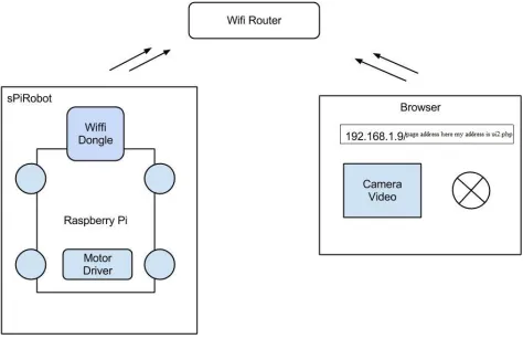 Figure 1: Overview of System. 