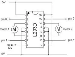 Table 1:  L293D motor logic table 