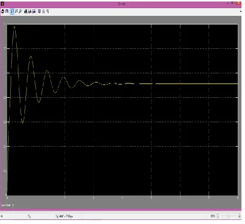 Table – 1 Response of proportional , integral and derivative controller [1]