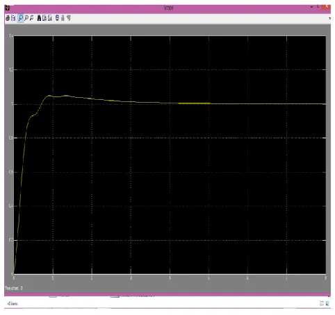Figure 9 : Simulink model of bus suspension system using PI controller 