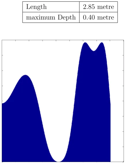 Figure 4.14: Curved Diﬀuser from Frequency Modulation