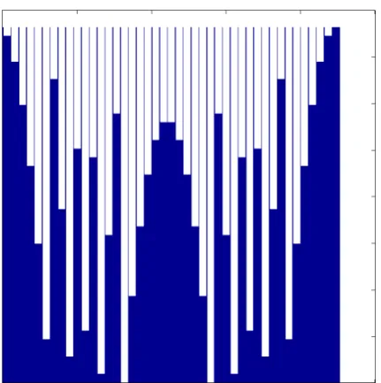 Figure 4.15: Schroeder Diﬀuser