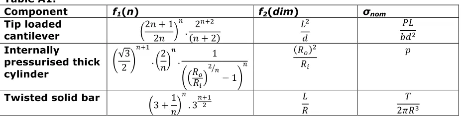 Table A1. Component 