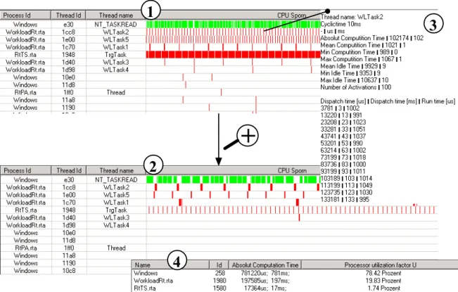Figure 4-3: ProfileAnalyzer Snapshots 