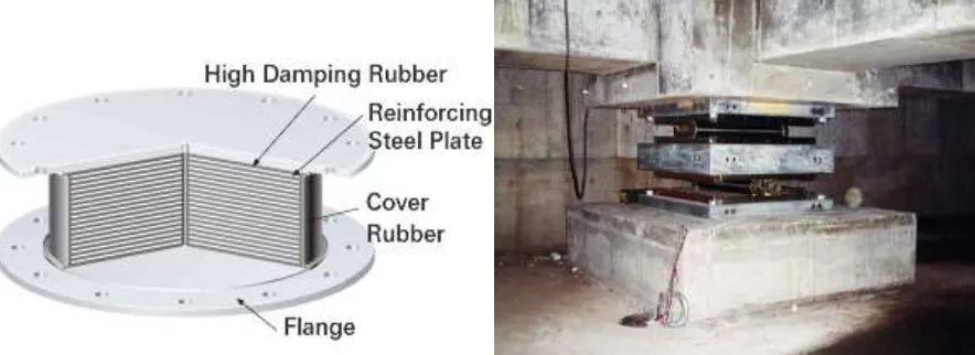 Figure 1:-Types of Isolators[Https://civildigital.com/base-isolation-system] 