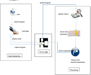 Figure 3.1.  The system Architecture 