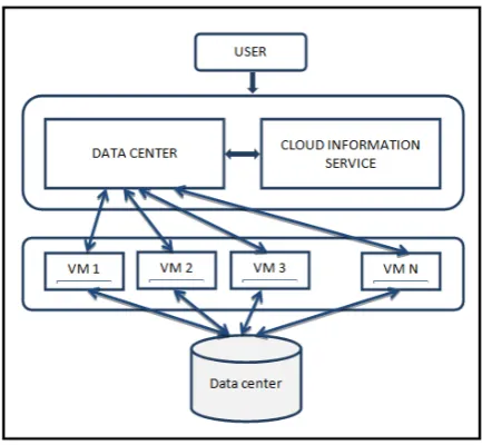 Figure 1.  Scheduling Process 