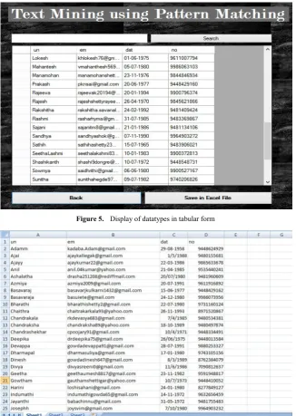 Figure 5.  Display of datatypes in tabular form 