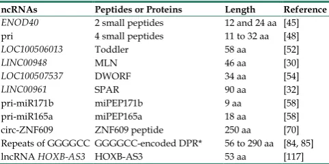 Figure 2. Toddler is an embryonic signal that promotes cell internalization and migration during the embryogenesis of zebrafish