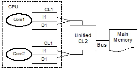 Figure 1. Cache memory subsystem of a single-core system 