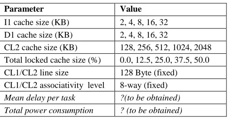 TABLE IMPORTANT INPUT AND OII UTPUT SIMULATION PARAMETERS
