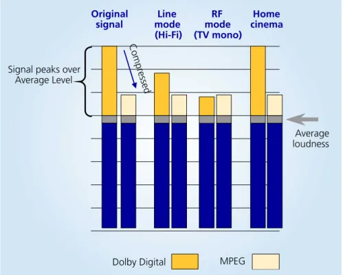 Fig. 5 illustrates the compara- compara-tive dynamic range that can be received in different  applica-tions through this approach.