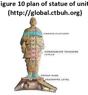 Figure 10 plan of statue of unity 