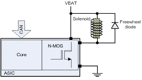 Fig. 2. Block diagram of the solenoid driver ASIC 
