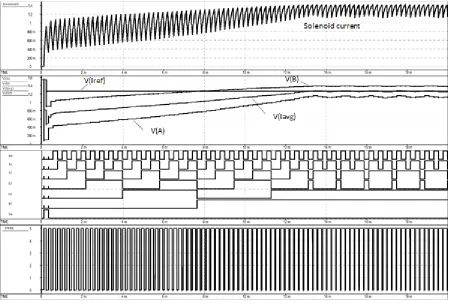 Fig. 6. Simulation result of the ASIC operation 