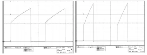 Fig. 7. Magnetizing curve of the solenoid and sampling signals 
