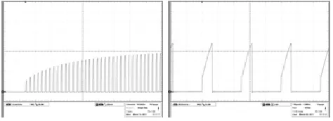 Fig. 12. Measured solenoid current shape and value at different armature position 