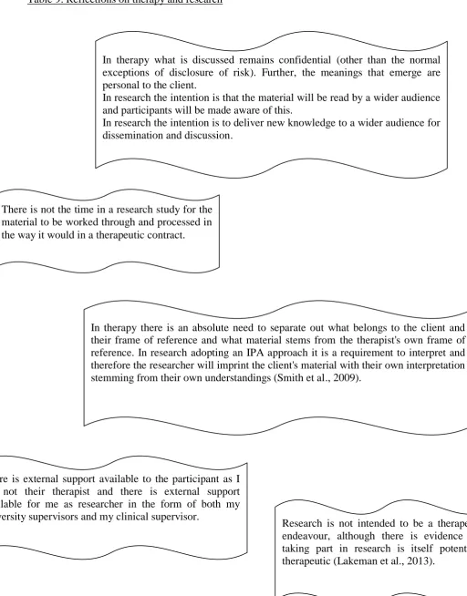 Table 9: Reflections on therapy and research  