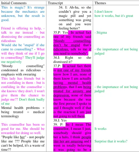 Table 10: Example of interview data analysis  