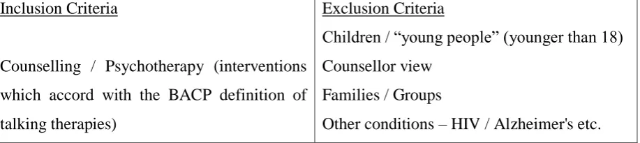 Table 2: Explicit inclusion and exclusion criteria  