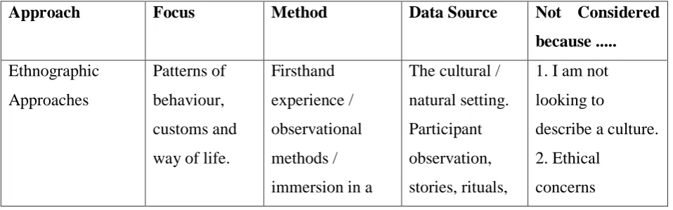 Table 5: Approaches to Qualitative Research  
