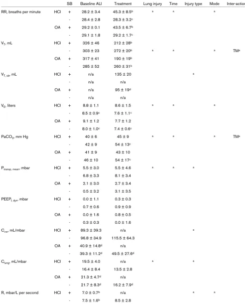 Table 1