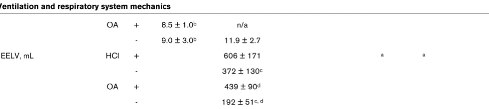 Table 1 (Continued)