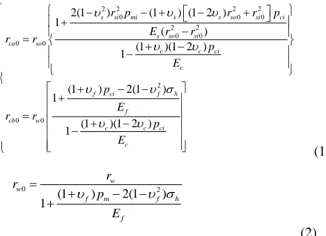 Figure 2 Completed Unloaded State 