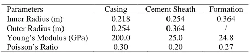 Table 1     Basic Parameters of a Real Example 
