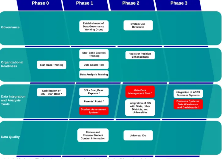 Figure 2 – The 3DM Initiative has four phases which develops the infrastructure to support the key  elements of the 3DMF as described above 