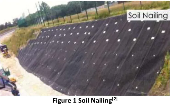 Figure 1 Soil Nailing[2] 