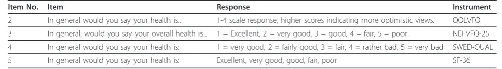 Table 3 Extract from item pool illustrating presentation of item-level data