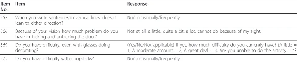 Table 7 Extract from item pool after Phase C