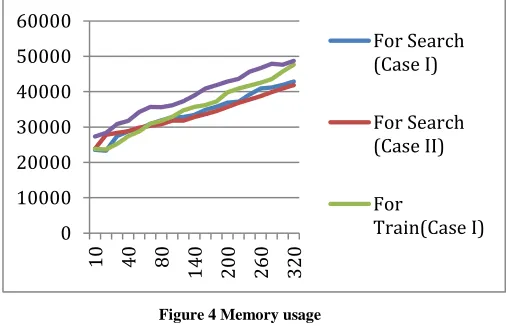 Figure 3 search time 