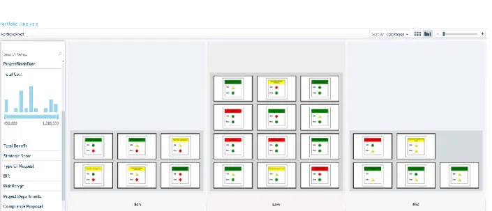 Figure 8 Sample Dashboards with Project Metrics 