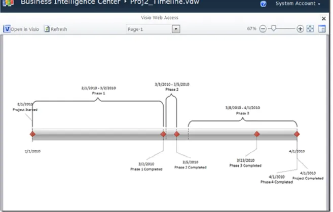 Figure 11 Timeline view of Project with Milestones 