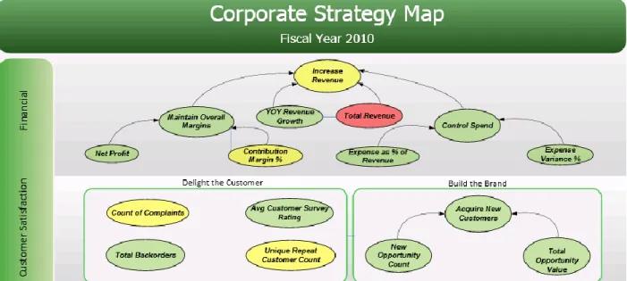 Figure 12 Corporate Strategy Map  