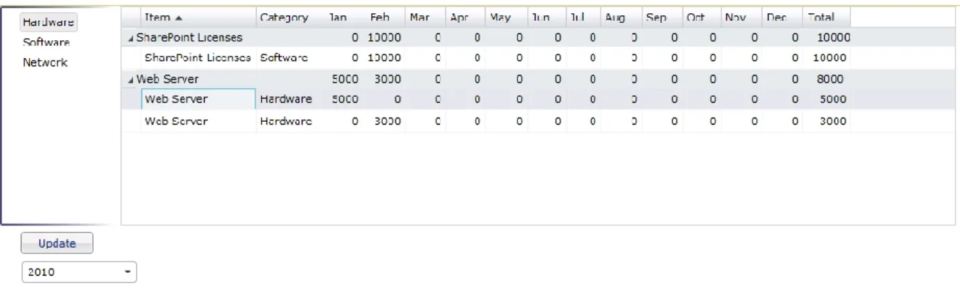 Figure 14 Silverlight Interface for Project Budget information 