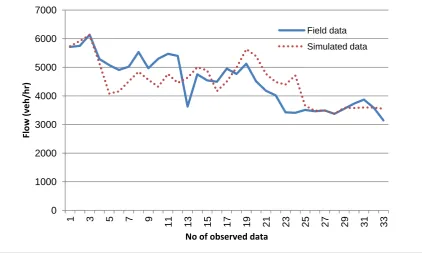 Table 1.  Assumptions of the developed model 