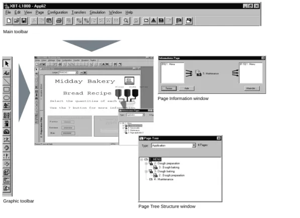 Graphic toolbar
