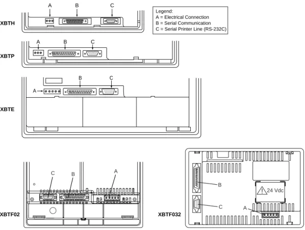 Figure 4: Electrical Connections and Serial Communications