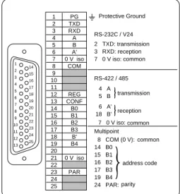 Figure 6: Serial Communication Link