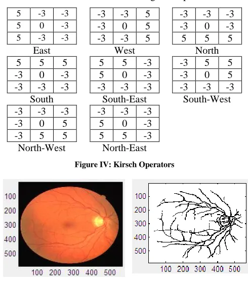 Figure IV: Kirsch Operators 