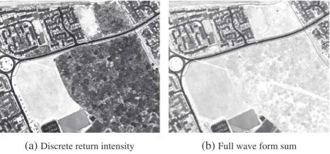 Fig. 1. Two different ways to measure return strength from lidar. The site is an area in Luton, UK, with forest, grassland and buildings.