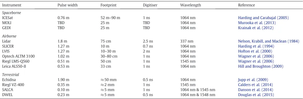 Table 1