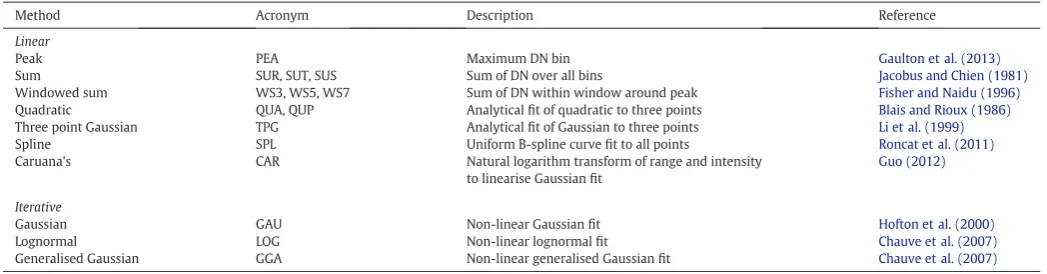 Table 2