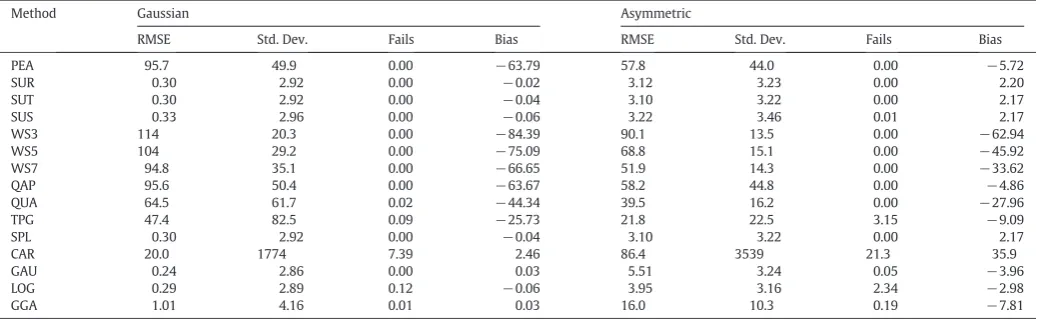 Table 3