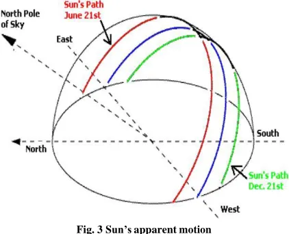 Fig. 2 Universal Zomework model 