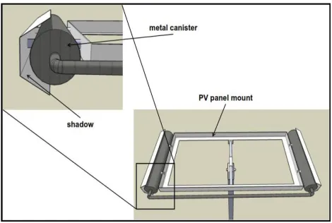 Fig. 4 Design of Solar Tracker 
